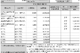 双鸭山讨债公司成功追回拖欠八年欠款50万成功案例